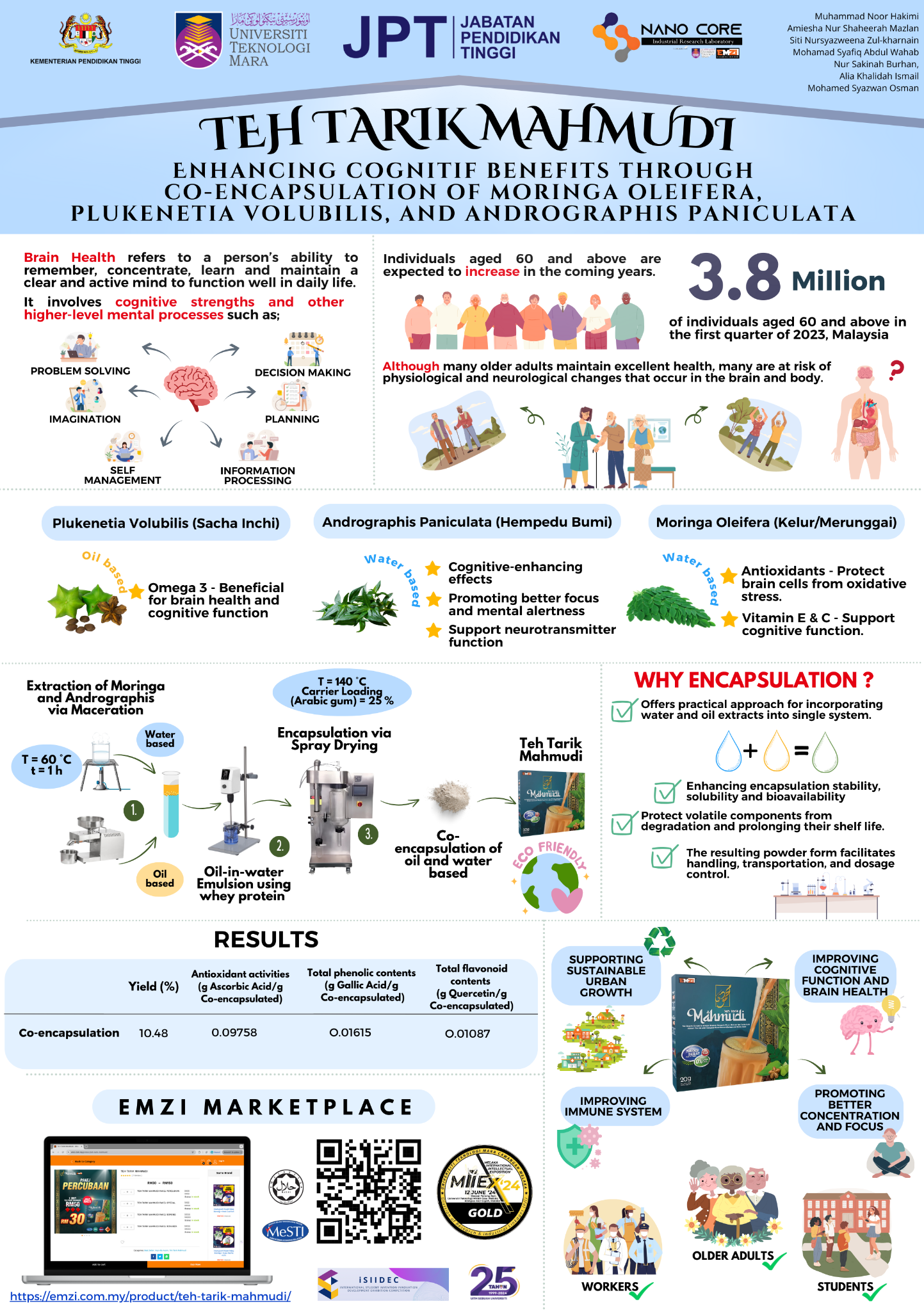 Research poster: Teh Tarik Mahmudi, co-encapsulation of Moringa oleifera, Plukenetia volubilis and Andrographis paniculata