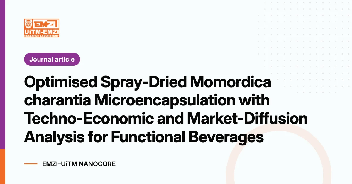 Title graphic: Optimised Spray-Dried Momordica charantia Microencapsulation with Techno-Economic and Market-Diffusion Analysis for Functional Beverages
